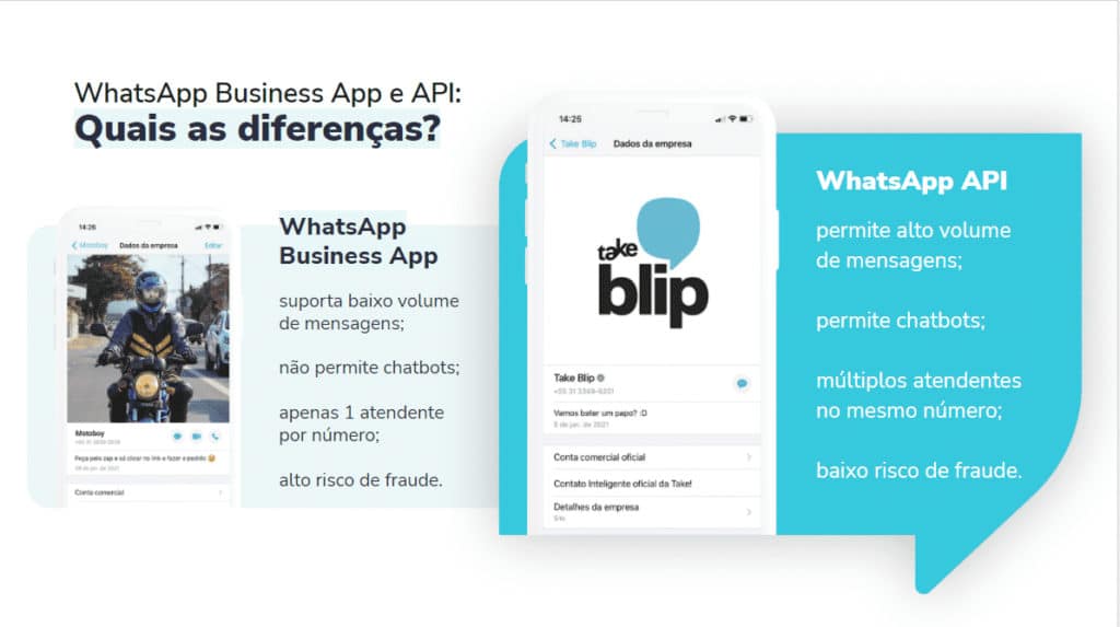 WhatsApp para tendimento: diferença entre WhatsApp Business e API